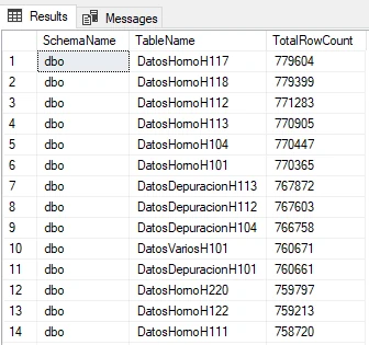 top-5-consultas-sql-server-para-detectar-que-tablas-estan-ocupando-el-espacio-de-tu-servidor_2.webp