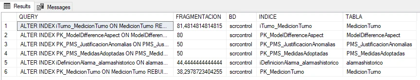 top-5-consultas-sql-server-para-detectar-que-tablas-estan-ocupando-el-espacio-de-tu-servidor_3.webp