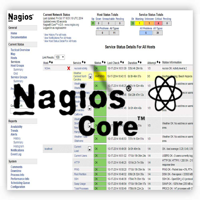 Implantación de Nagios Core (Software de Monitorización de Redes)